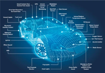 De opkomst van de auto-industrieketen die naar de zee gaat, blijft de stroomo...